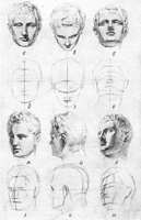 2. Таблица поворотов головы